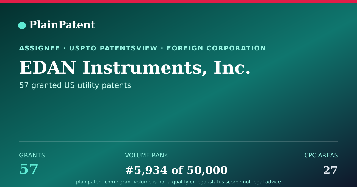 Shareable card for EDAN Instruments, Inc. Patent Portfolio