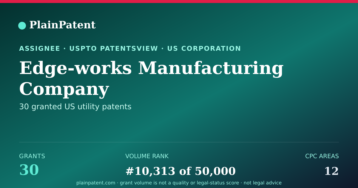 Shareable card for Edge-works Manufacturing Company Patent Portfolio
