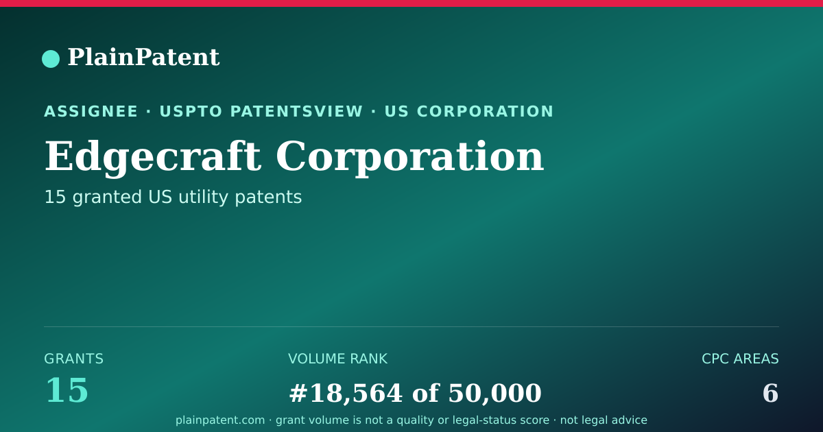 Shareable card for Edgecraft Corporation Patent Portfolio
