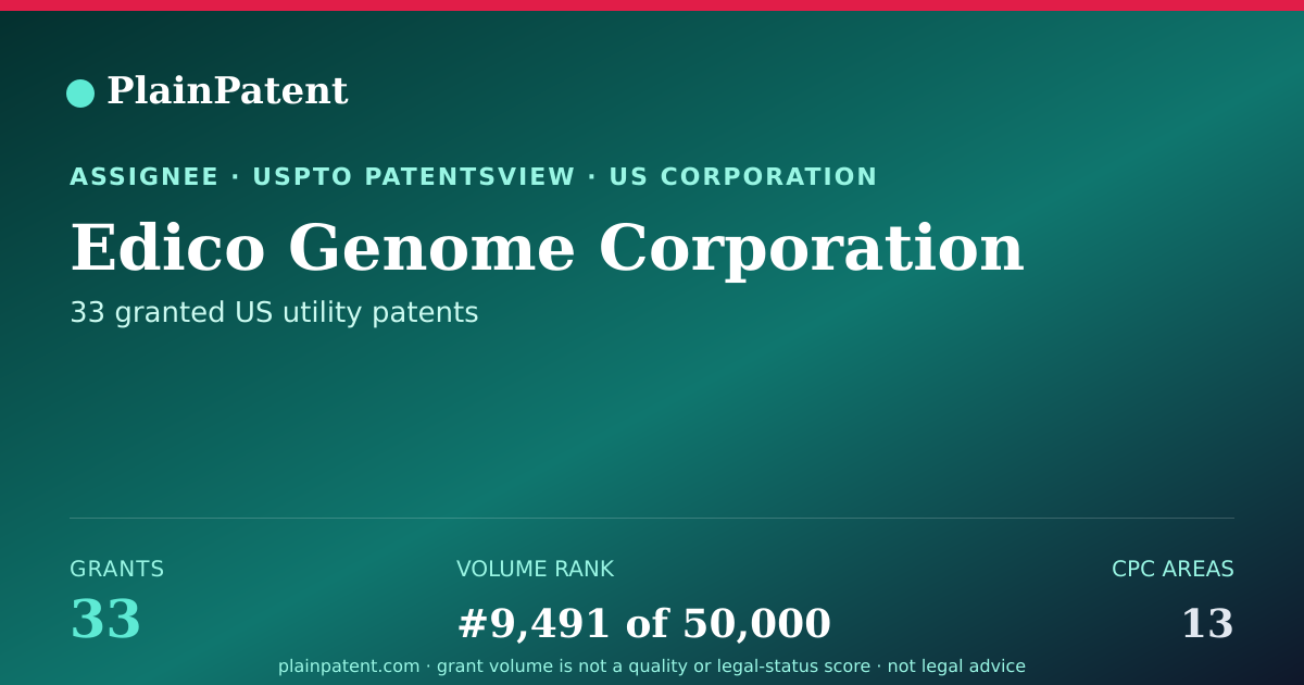 Shareable card for Edico Genome Corporation Patent Portfolio