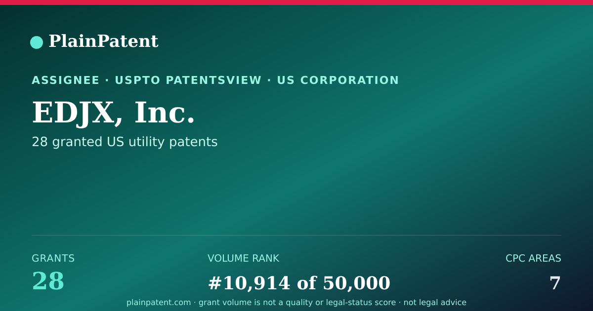 Shareable card for EDJX, Inc. Patent Portfolio