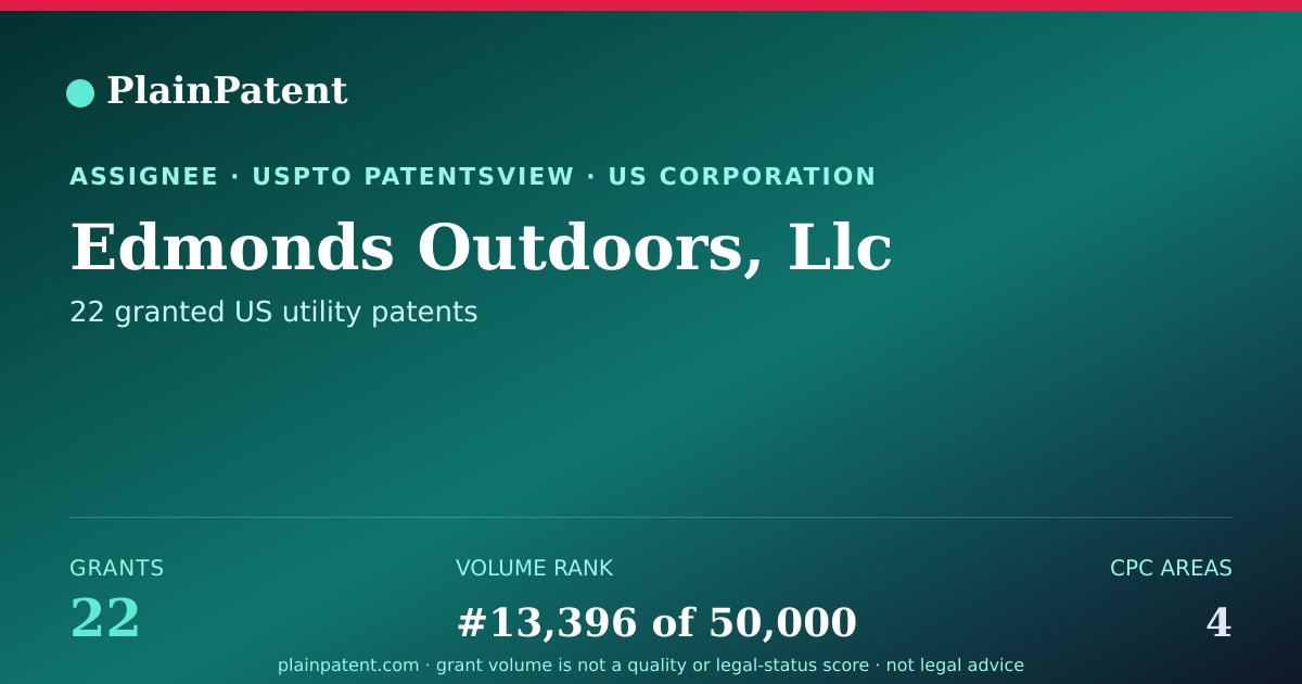 Shareable card for Edmonds Outdoors, Llc Patent Portfolio