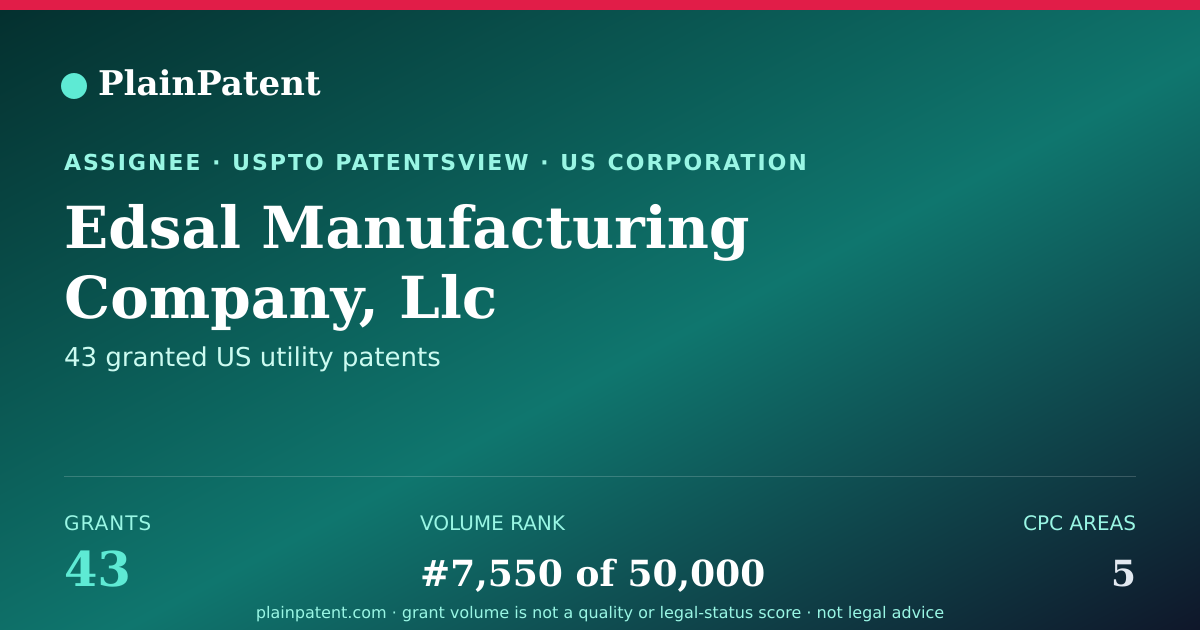 Shareable card for Edsal Manufacturing Company, Llc Patent Portfolio