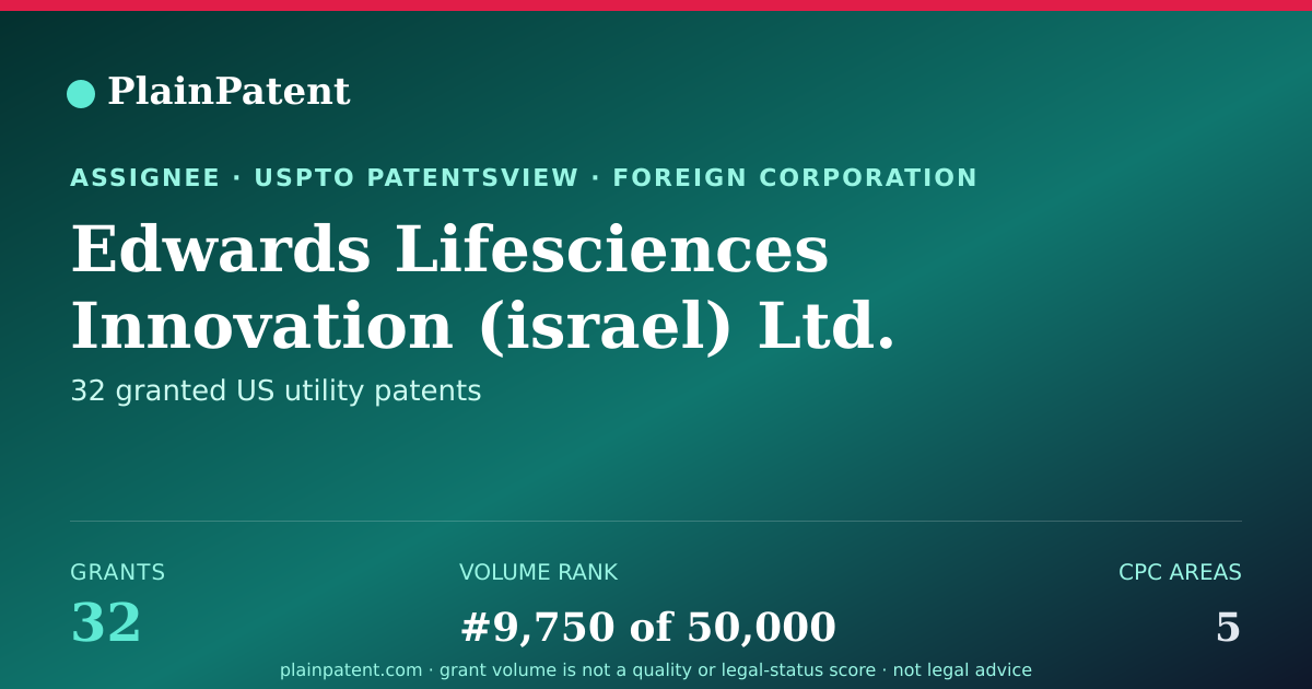 Shareable card for Edwards Lifesciences Innovation (israel) Ltd. Patent Portfolio