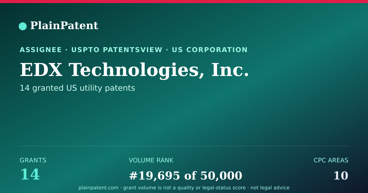 Shareable card for EDX Technologies, Inc. Patent Portfolio
