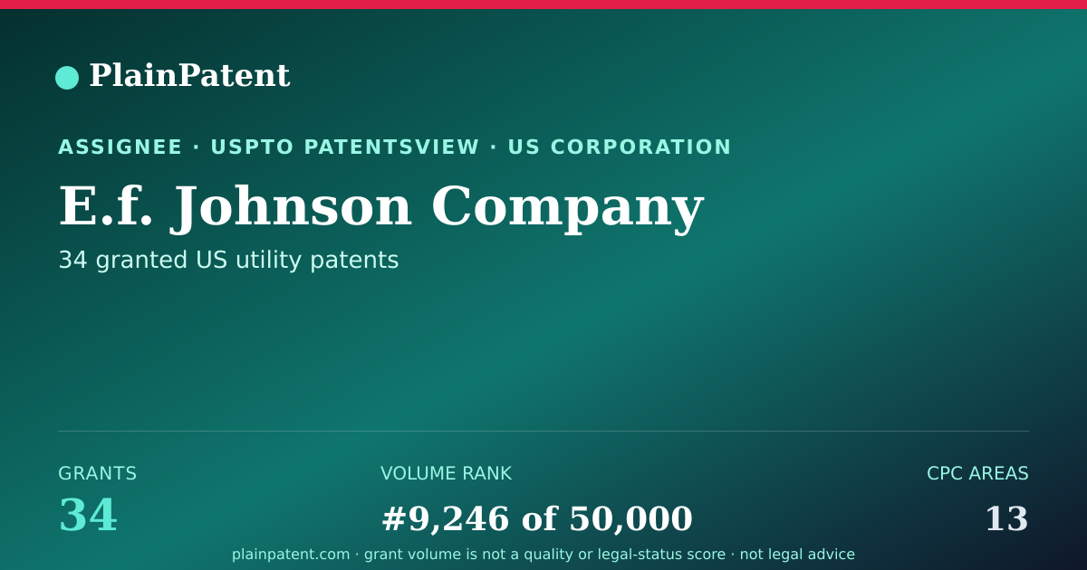 Shareable card for E.f. Johnson Company Patent Portfolio