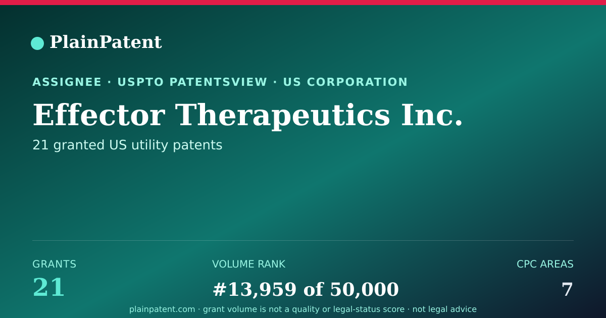 Shareable card for Effector Therapeutics Inc. Patent Portfolio