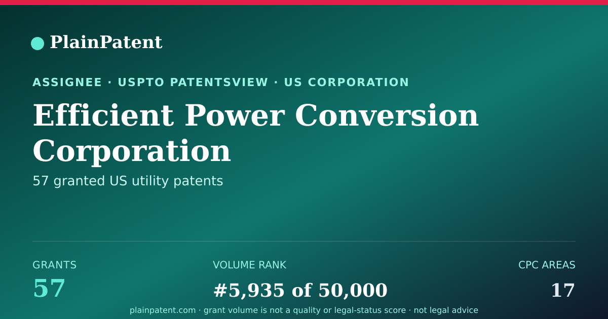 Shareable card for Efficient Power Conversion Corporation Patent Portfolio