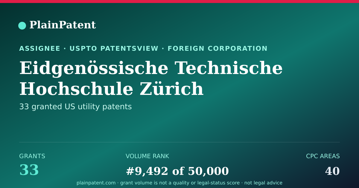 Shareable card for Eidgenössische Technische Hochschule Zürich Patent Portfolio