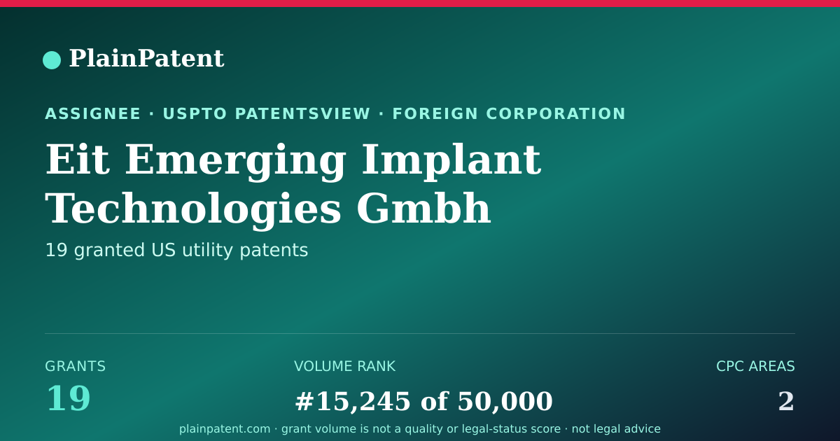 Shareable card for Eit Emerging Implant Technologies Gmbh Patent Portfolio