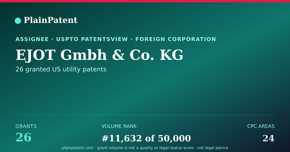 Shareable card for EJOT Gmbh & Co. KG Patent Portfolio