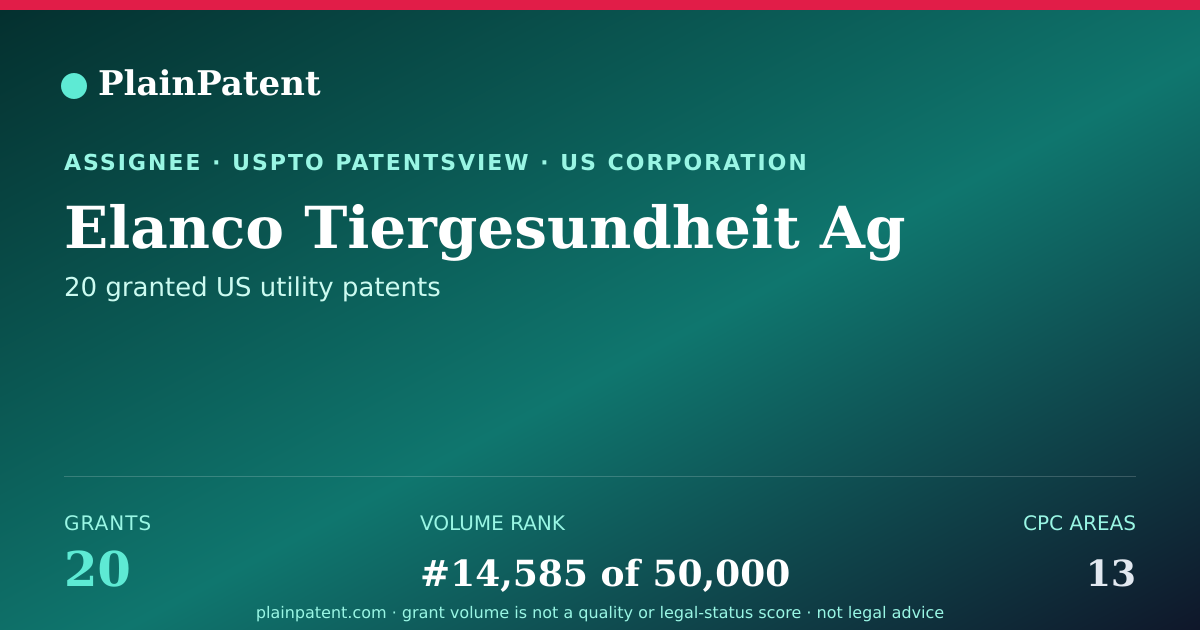 Shareable card for Elanco Tiergesundheit Ag Patent Portfolio