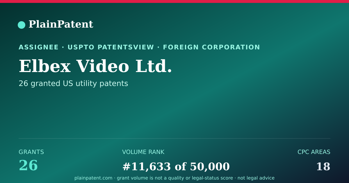 Shareable card for Elbex Video Ltd. Patent Portfolio