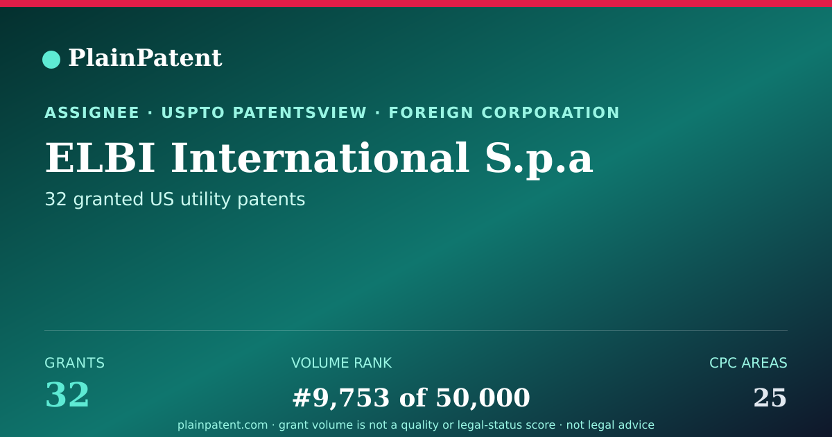 Shareable card for ELBI International S.p.a Patent Portfolio