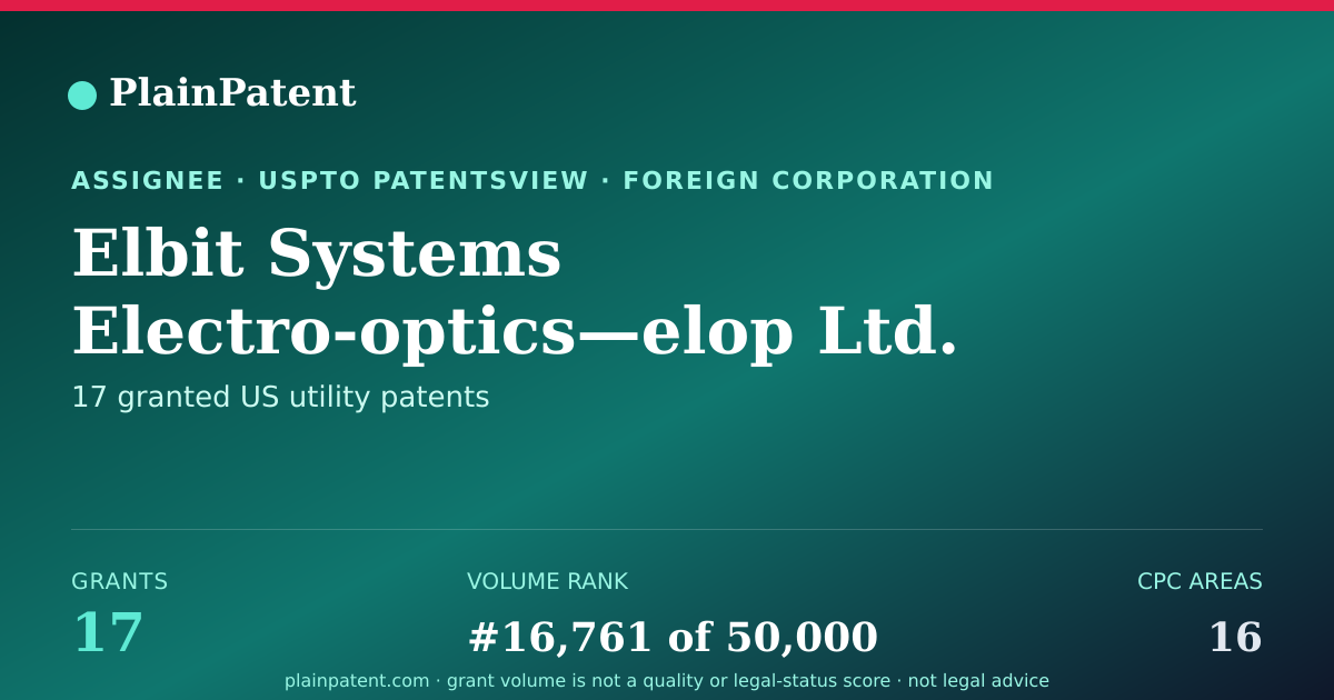 Shareable card for Elbit Systems Electro-optics—elop Ltd. Patent Portfolio