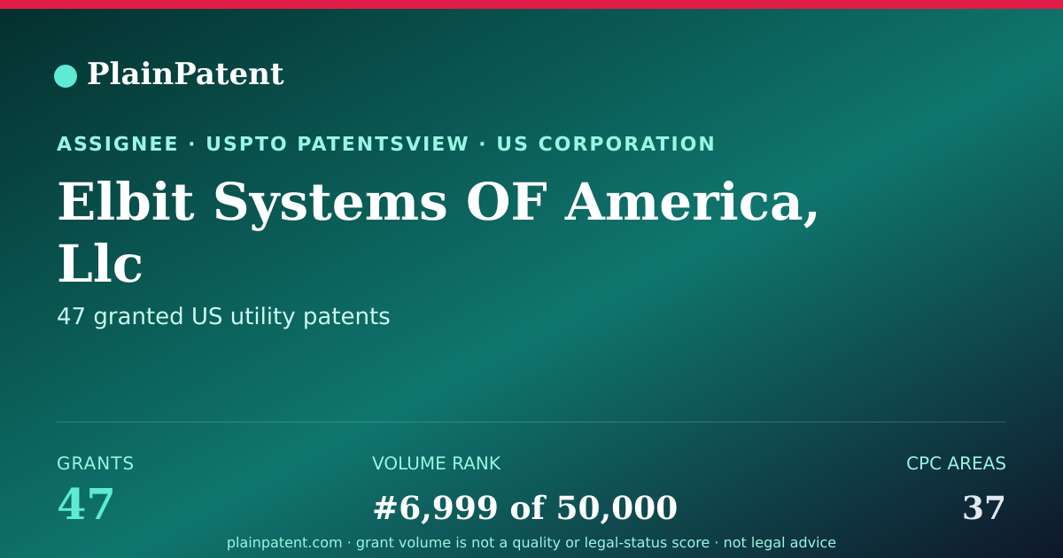 Shareable card for Elbit Systems OF America, Llc Patent Portfolio