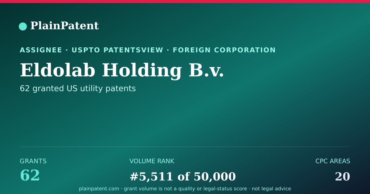 Shareable card for Eldolab Holding B.v. Patent Portfolio