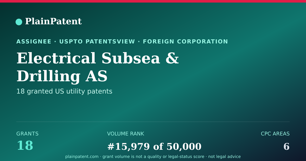 Shareable card for Electrical Subsea & Drilling AS Patent Portfolio