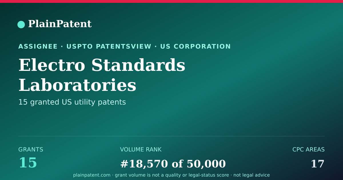 Shareable card for Electro Standards Laboratories Patent Portfolio