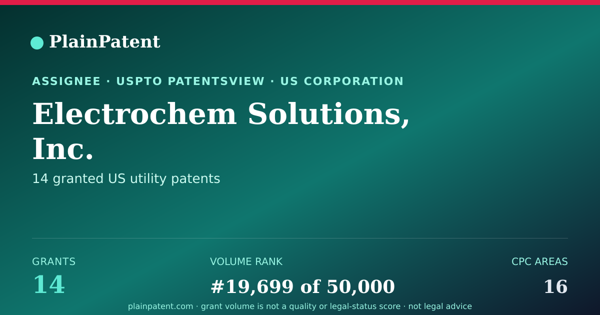 Shareable card for Electrochem Solutions, Inc. Patent Portfolio