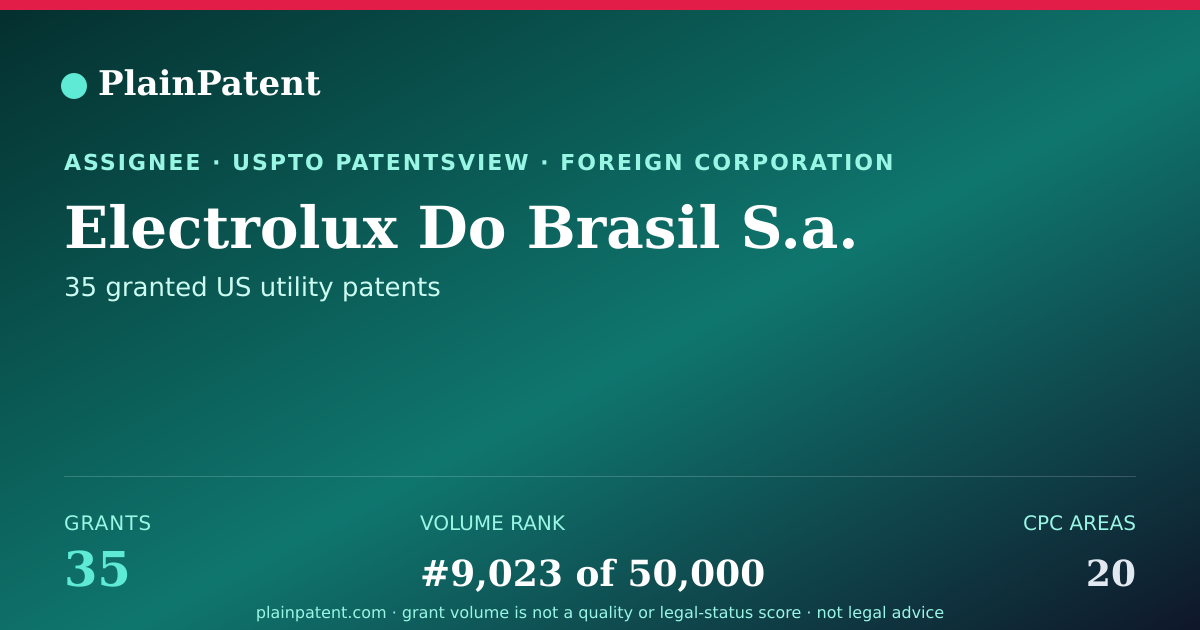 Shareable card for Electrolux Do Brasil S.a. Patent Portfolio