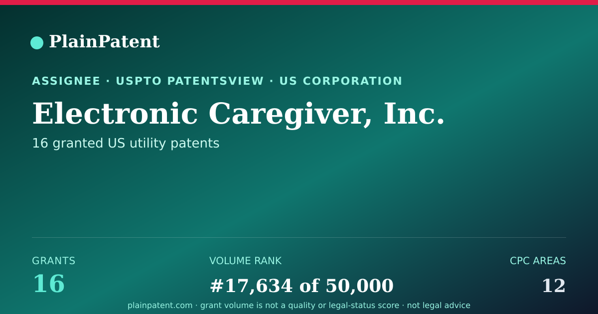 Shareable card for Electronic Caregiver, Inc. Patent Portfolio