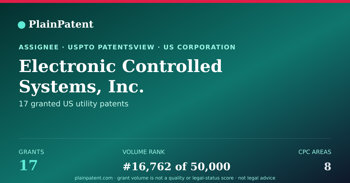 Shareable card for Electronic Controlled Systems, Inc. Patent Portfolio
