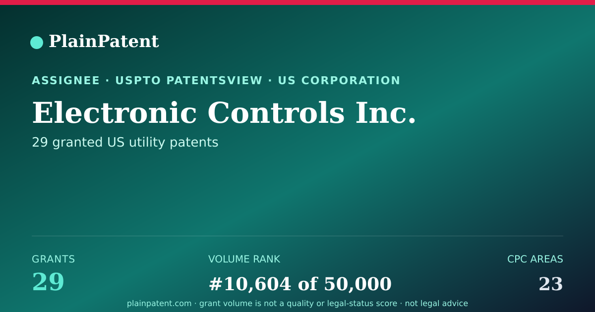 Shareable card for Electronic Controls Inc. Patent Portfolio