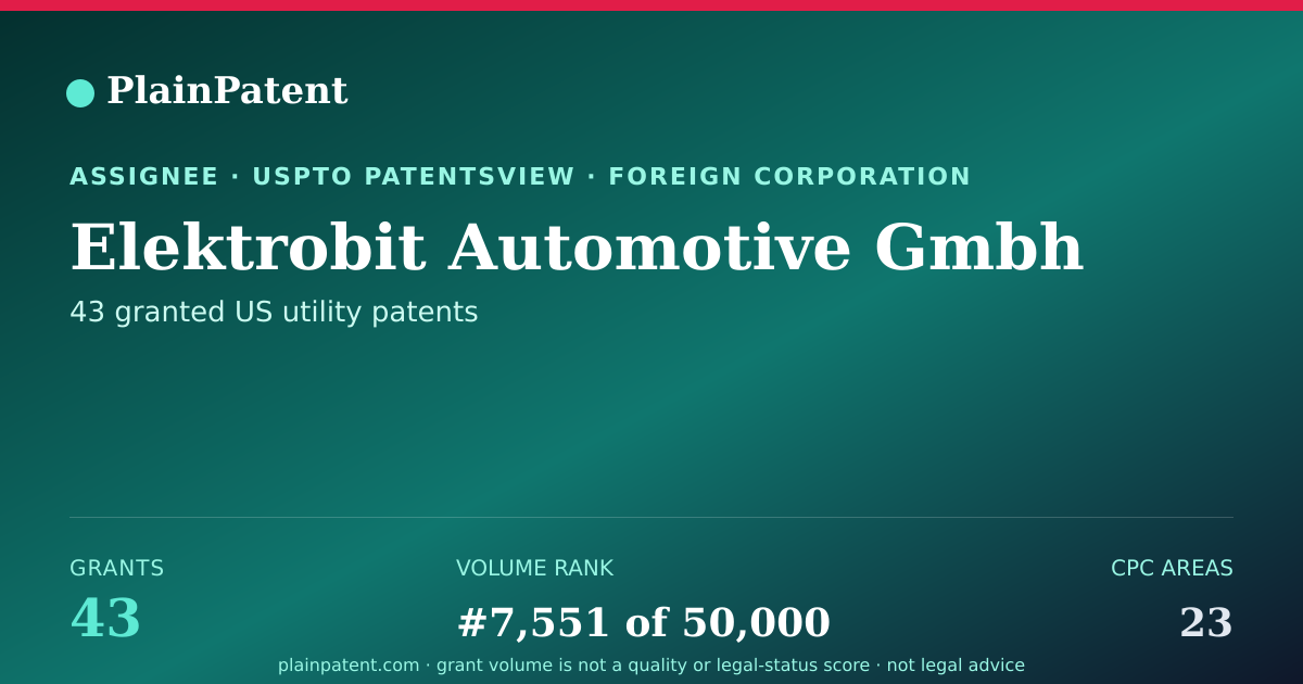Shareable card for Elektrobit Automotive Gmbh Patent Portfolio