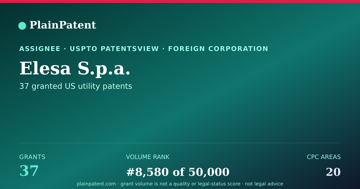 Shareable card for Elesa S.p.a. Patent Portfolio