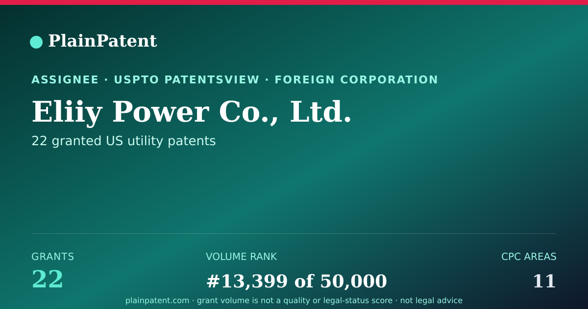 Shareable card for Eliiy Power Co., Ltd. Patent Portfolio