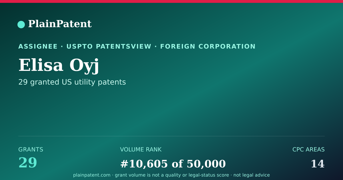Shareable card for Elisa Oyj Patent Portfolio