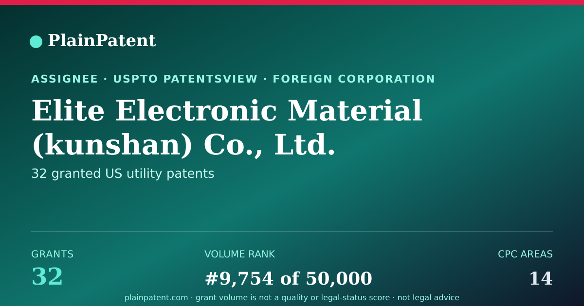 Shareable card for Elite Electronic Material (kunshan) Co., Ltd. Patent Portfolio