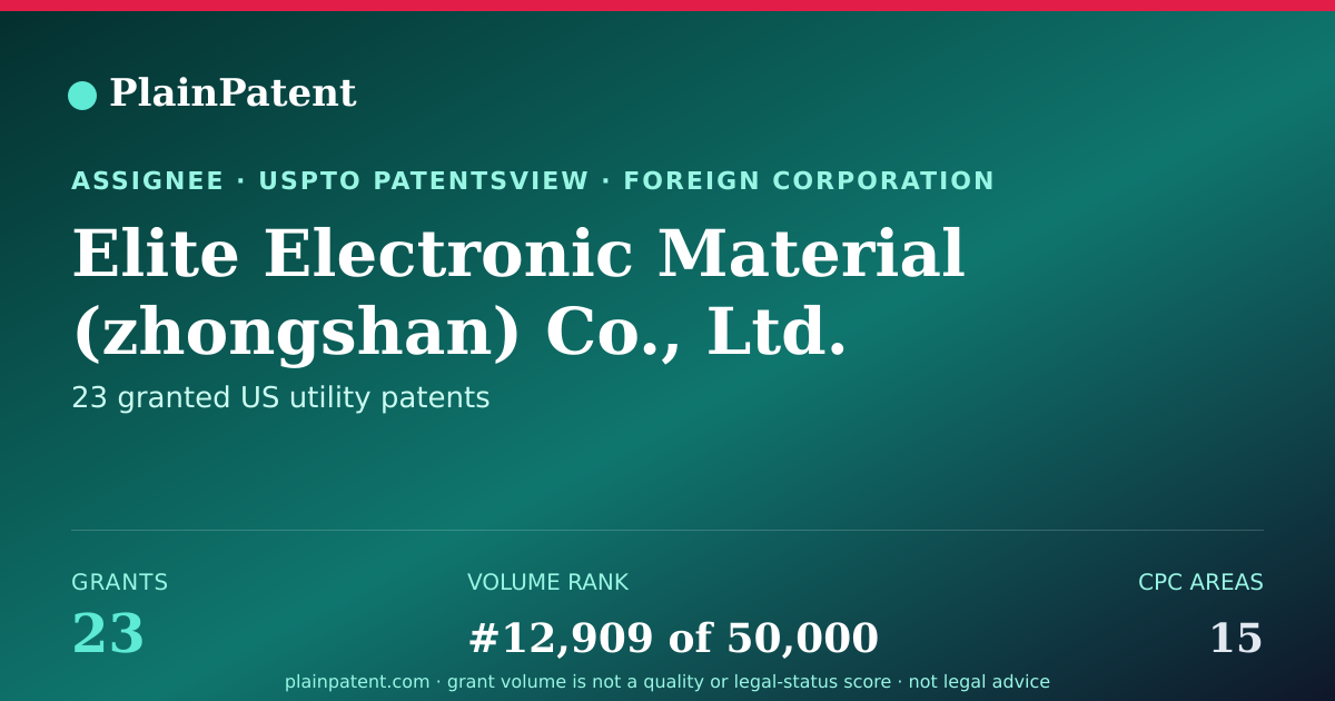 Shareable card for Elite Electronic Material (zhongshan) Co., Ltd. Patent Portfolio