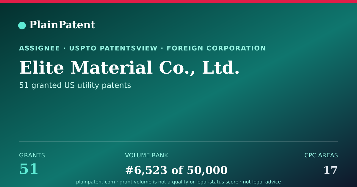 Shareable card for Elite Material Co., Ltd. Patent Portfolio
