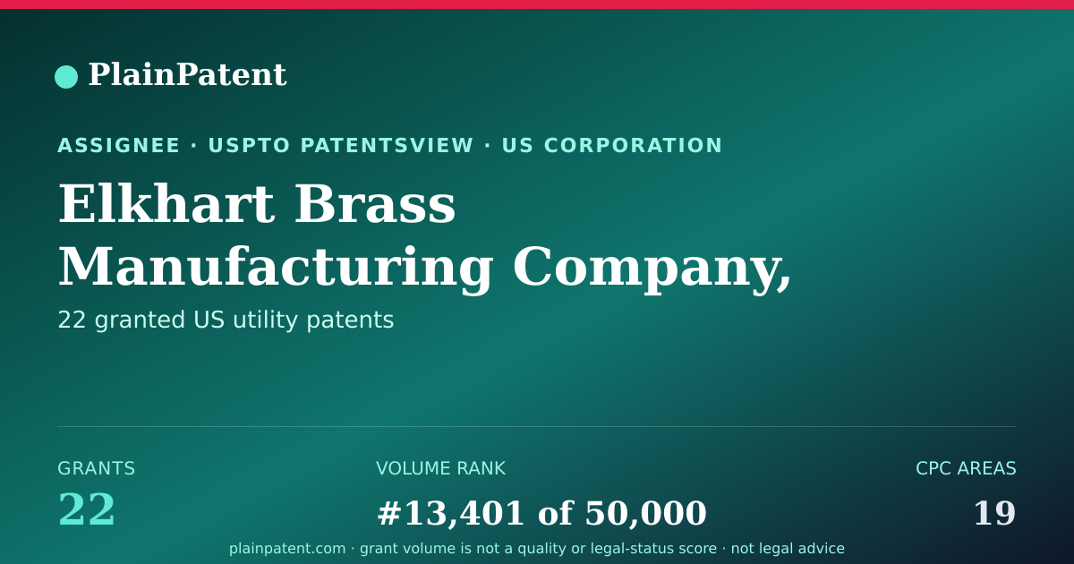 Shareable card for Elkhart Brass Manufacturing Company, Inc. Patent Portfolio