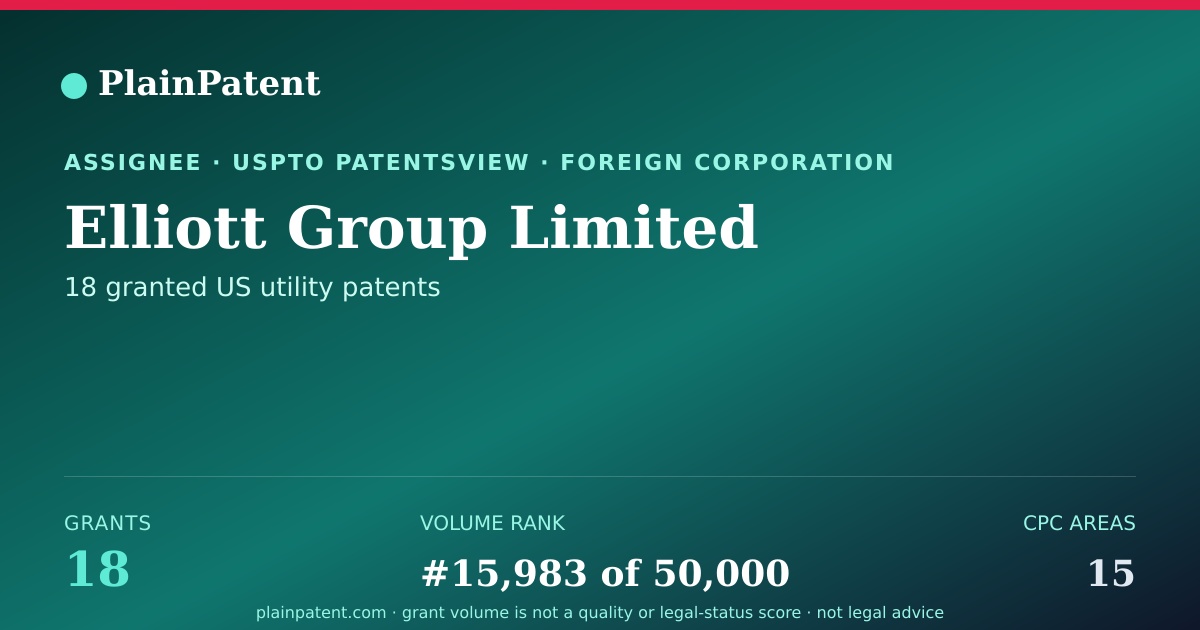 Shareable card for Elliott Group Limited Patent Portfolio