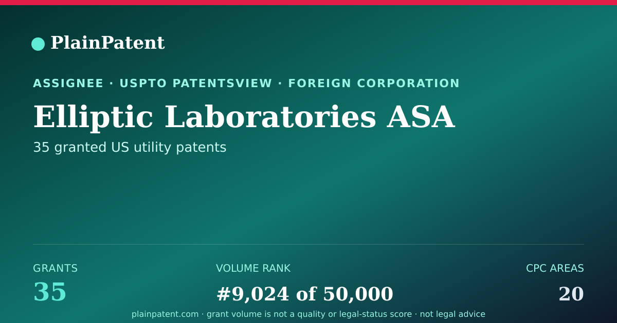Shareable card for Elliptic Laboratories ASA Patent Portfolio