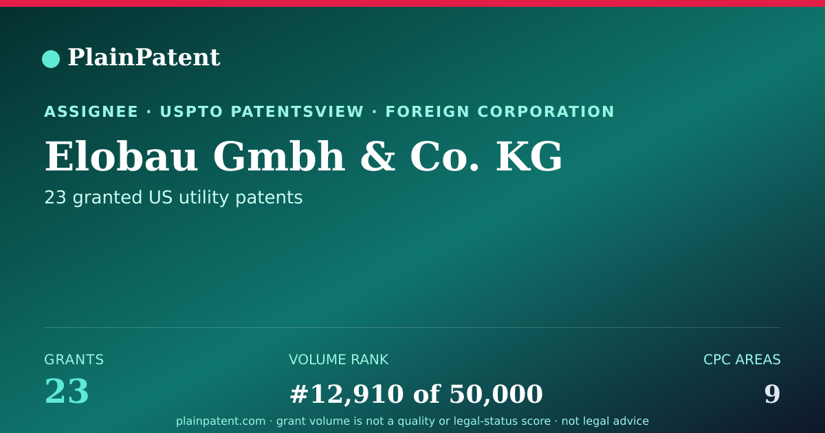 Shareable card for Elobau Gmbh & Co. KG Patent Portfolio