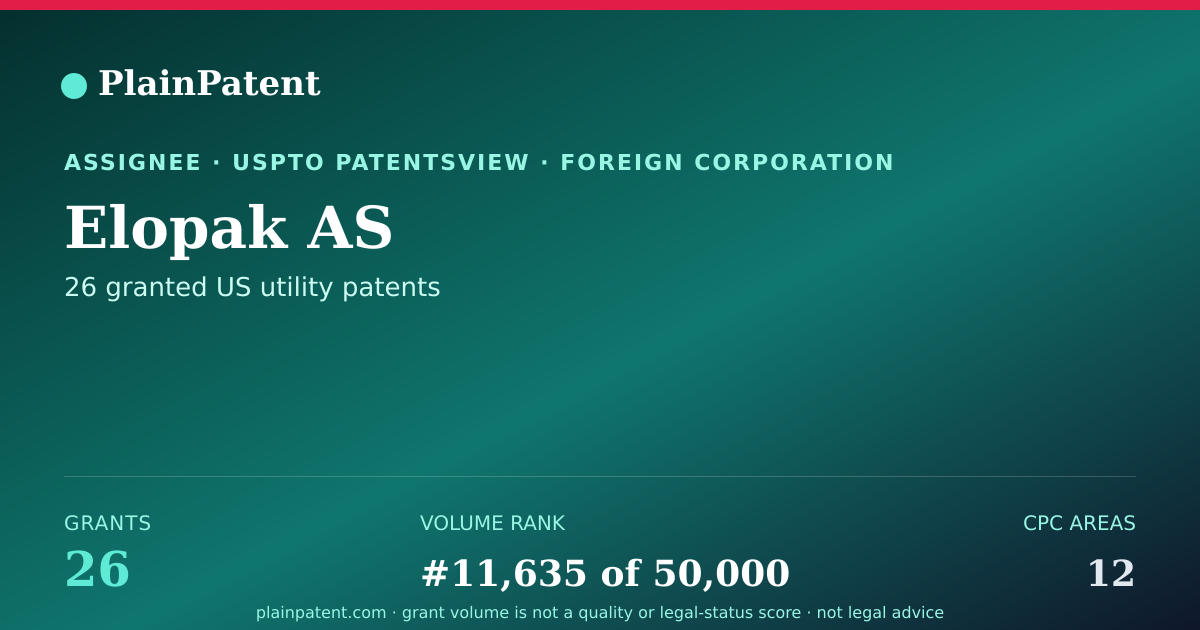 Shareable card for Elopak AS Patent Portfolio
