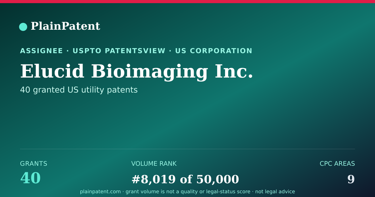 Shareable card for Elucid Bioimaging Inc. Patent Portfolio