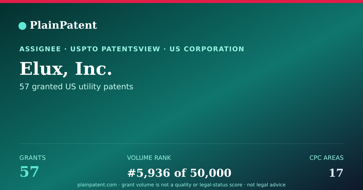 Shareable card for Elux, Inc. Patent Portfolio