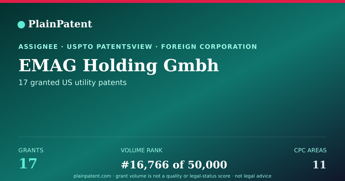 Shareable card for EMAG Holding Gmbh Patent Portfolio