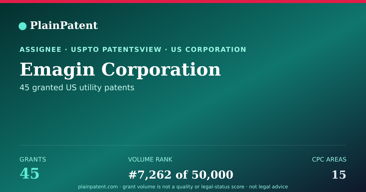 Shareable card for Emagin Corporation Patent Portfolio