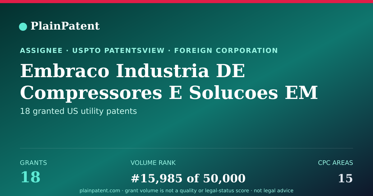Shareable card for Embraco Industria DE Compressores E Solucoes EM Refrigeracao LTDA. Patent Portfolio