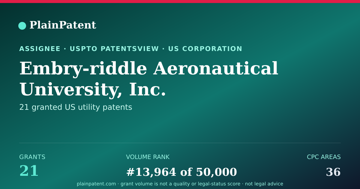 Shareable card for Embry-riddle Aeronautical University, Inc. Patent Portfolio
