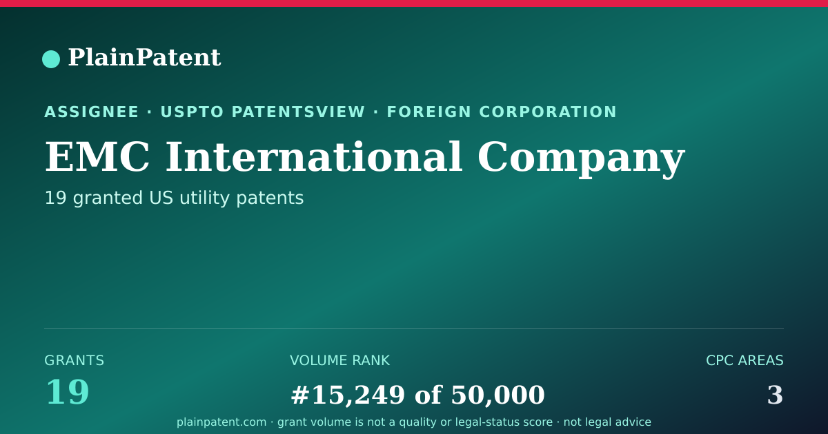 Shareable card for EMC International Company Patent Portfolio