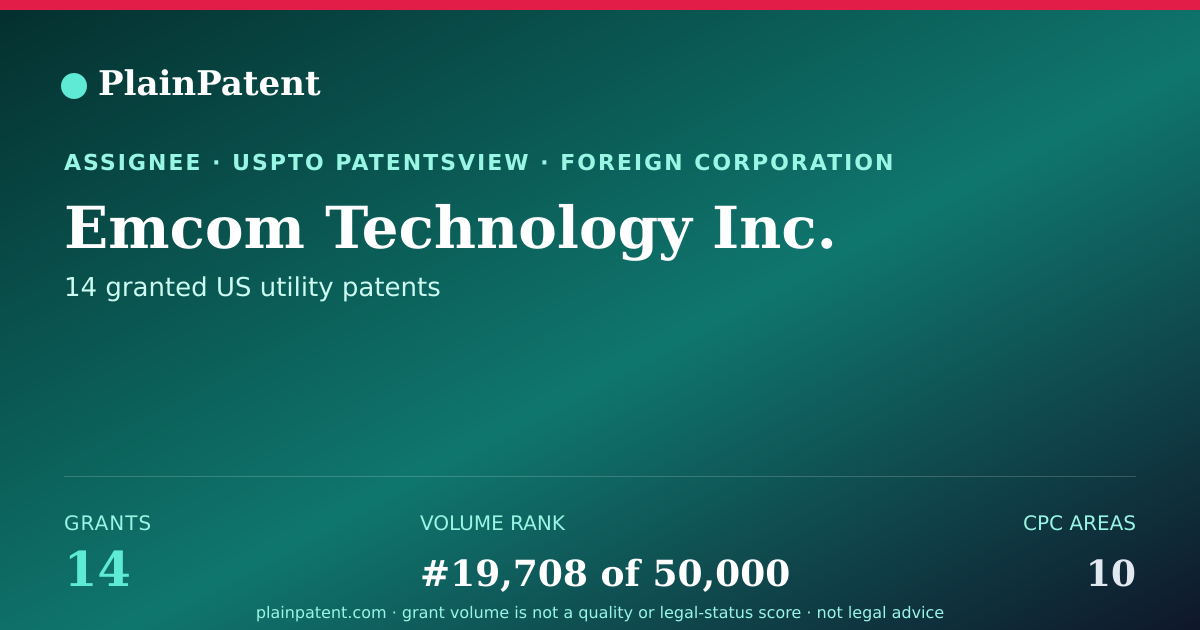 Shareable card for Emcom Technology Inc. Patent Portfolio