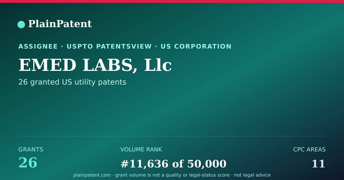Shareable card for EMED LABS, Llc Patent Portfolio
