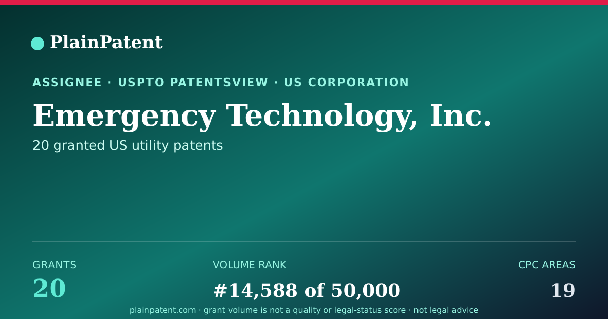 Shareable card for Emergency Technology, Inc. Patent Portfolio
